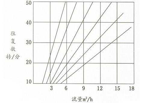 DBY性能曲線圖