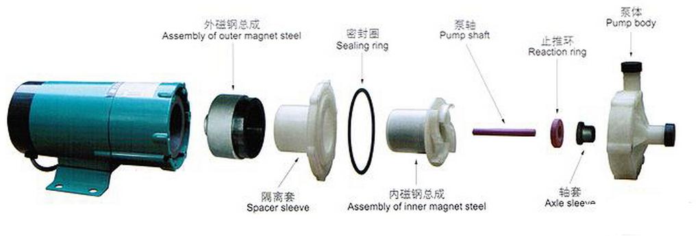 MP型磁力泵解剖圖