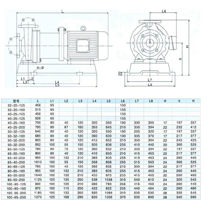 CQB型磁力泵安裝尺寸圖