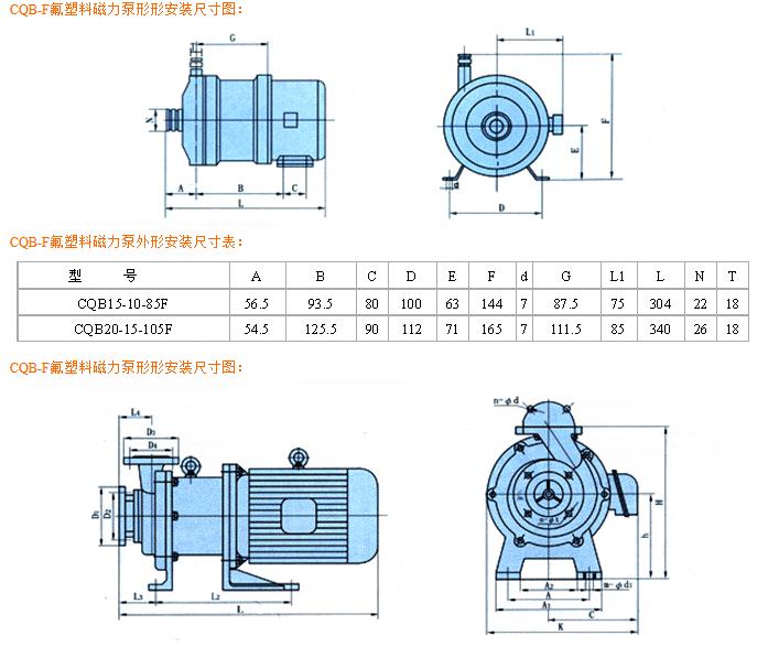 CQB-F型襯氟磁力泵安裝尺寸圖