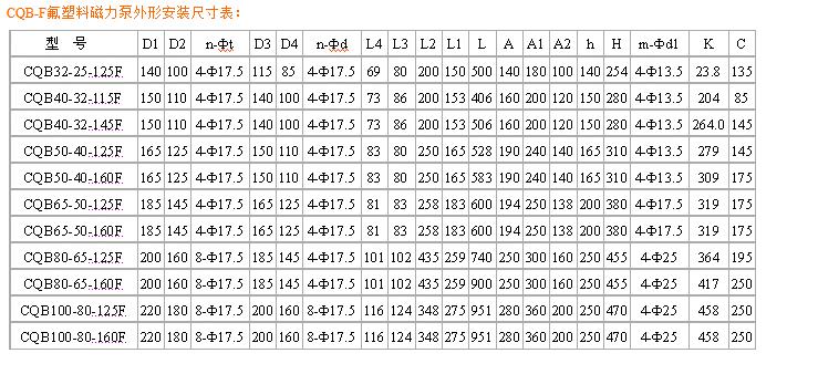 CQB-F型襯氟磁力泵安裝尺寸圖