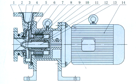CQB-F型襯氟磁力泵解剖圖