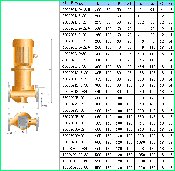 CQSG型管道磁力泵安裝尺寸圖