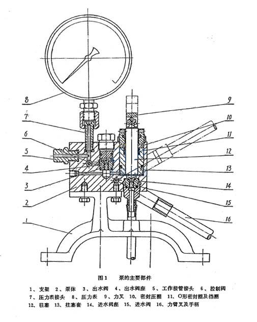 SYL手動(dòng)試壓泵結(jié)構(gòu)示意圖